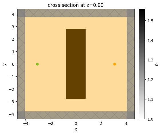 cross section at z=0.00