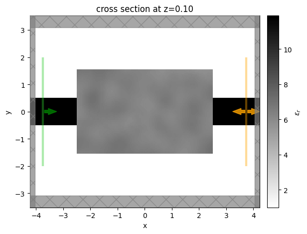 cross section at z=0.10