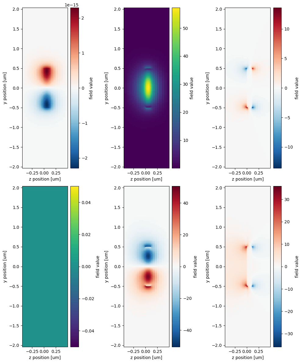 Effective index of computed modes:  [[2.0610273 1.6198782]]