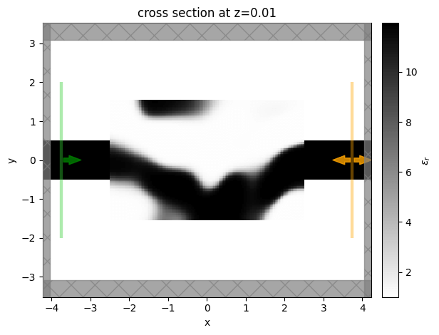 cross section at z=0.01