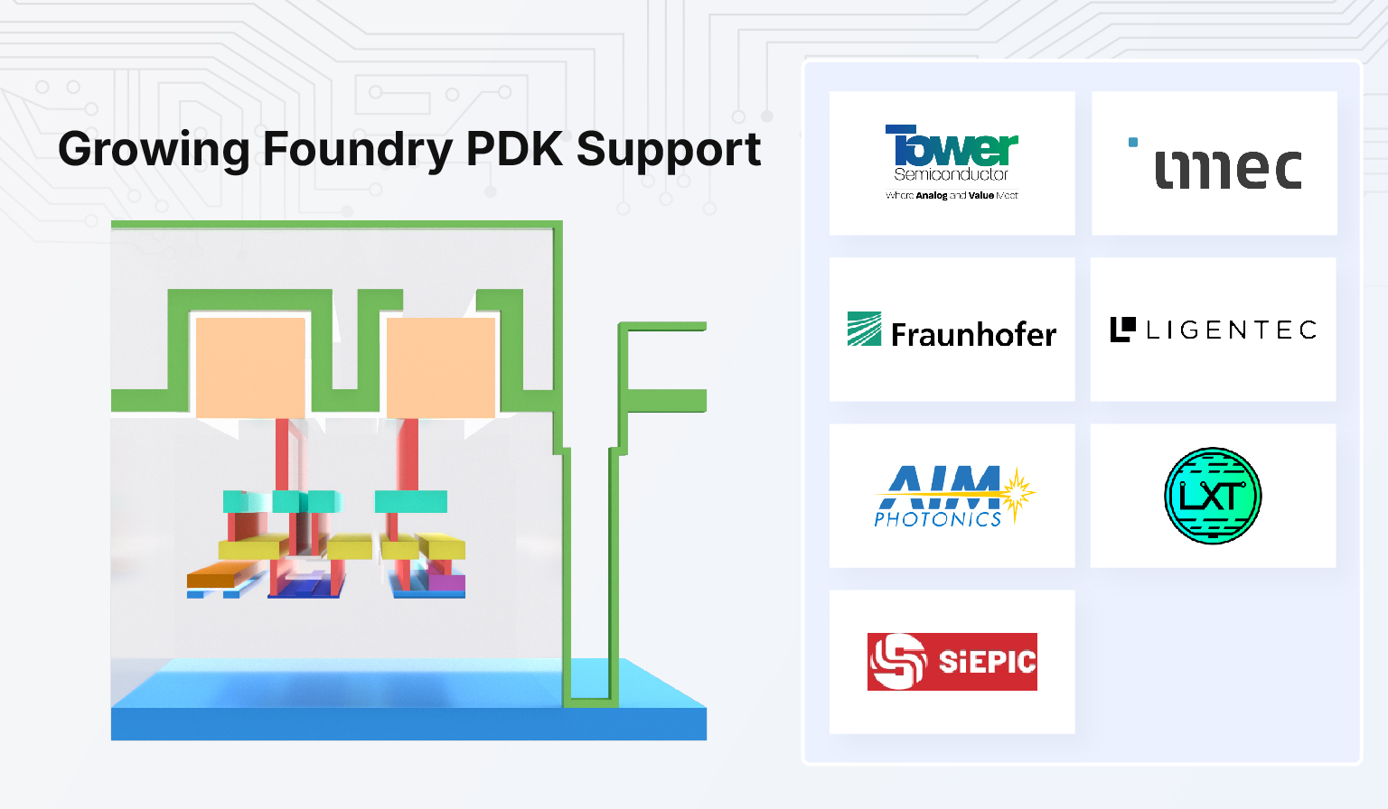 Access to foundry PDKs