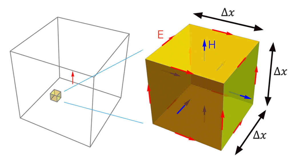 The FDTD Method <span class='seminar-color-gray-1'>Demystified</span>