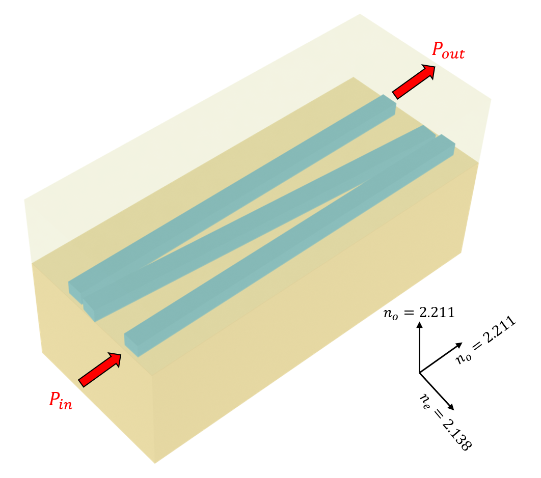 Thin film lithium niobate adiabatic waveguide coupler