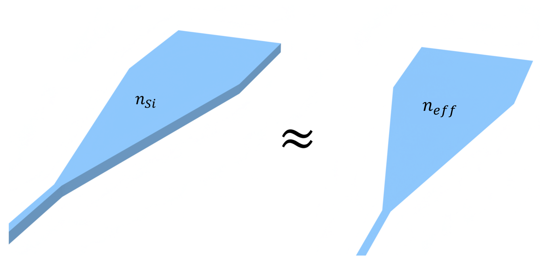 2D effective index approximation of 3D simulations