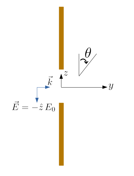 Schematic of the aperture