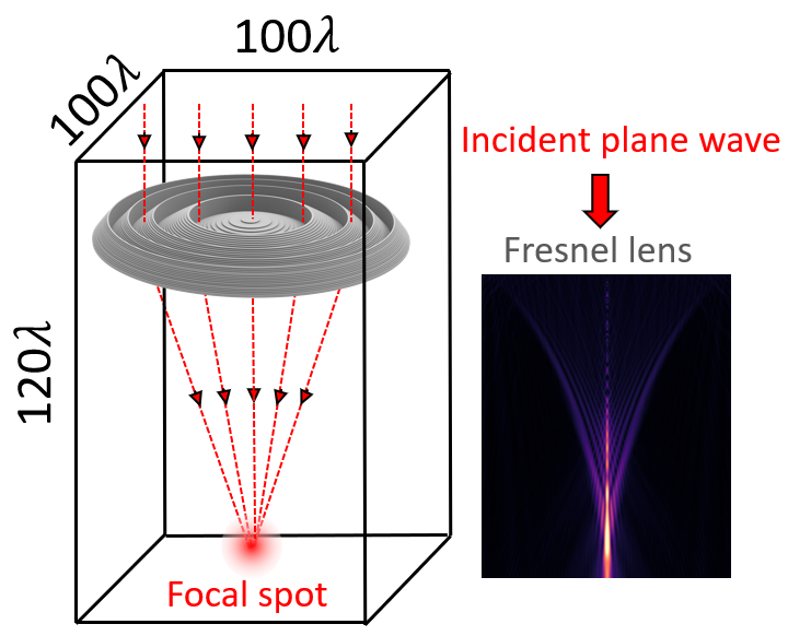 Spherical Fresnel Lens Modeling In Tidy3D Flexcompute Spherical Fresnel Lens Modeling In Tidy3D Flexcompute