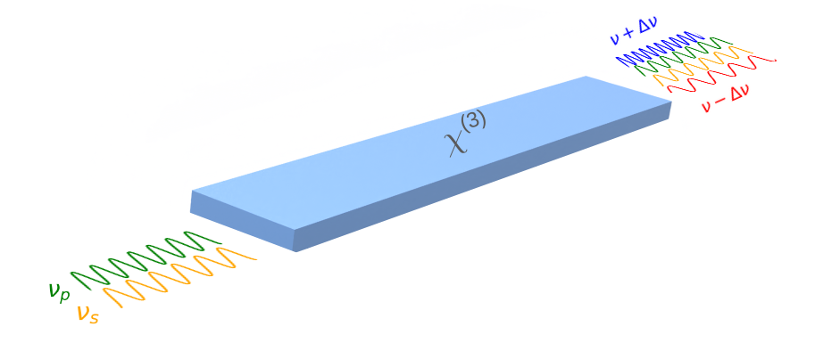 Generation of Kerr sideband