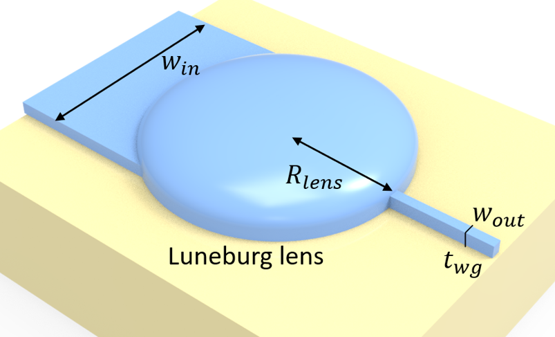 Waveguide mode size converters