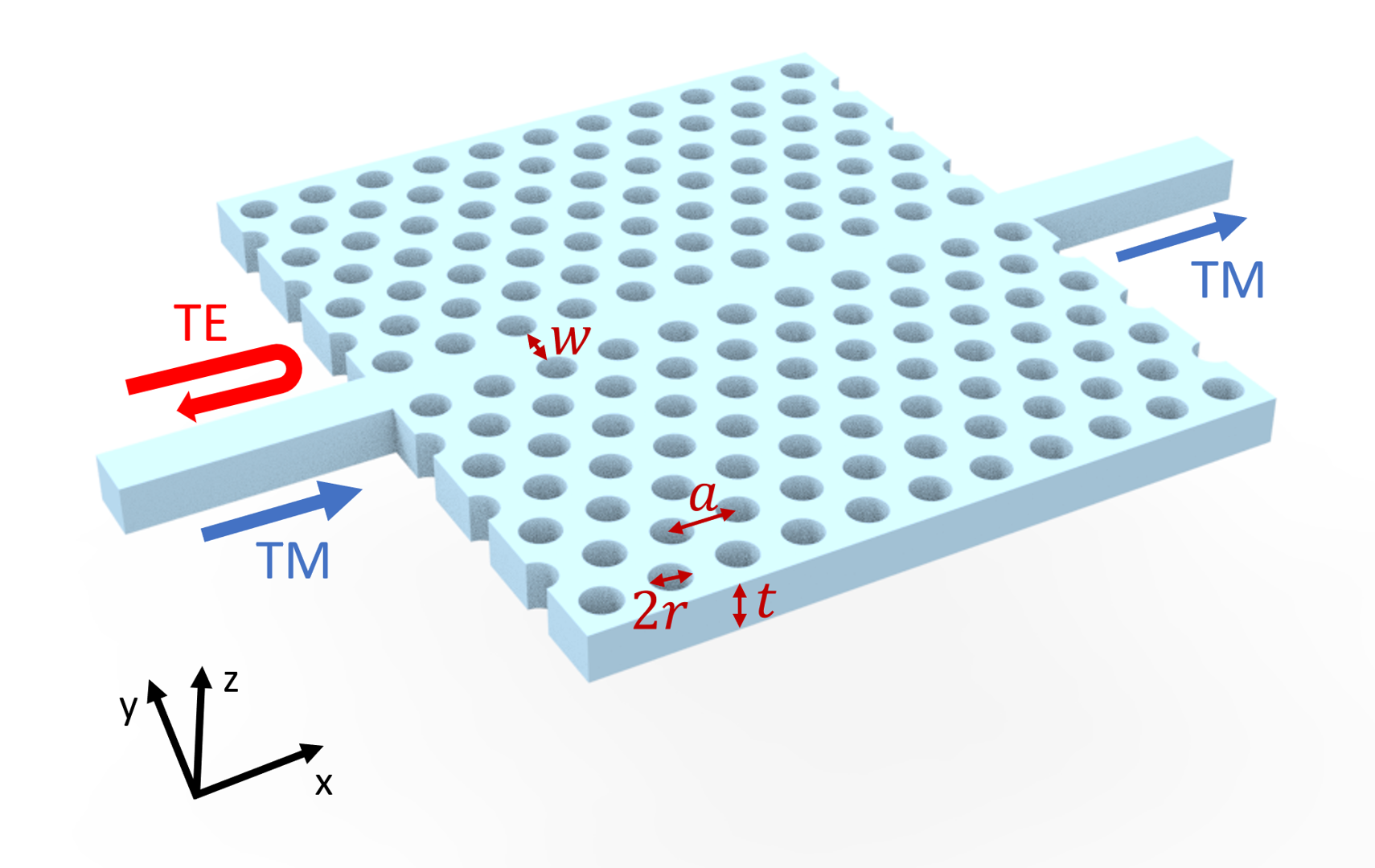 Photonic crystal waveguide polarization filter