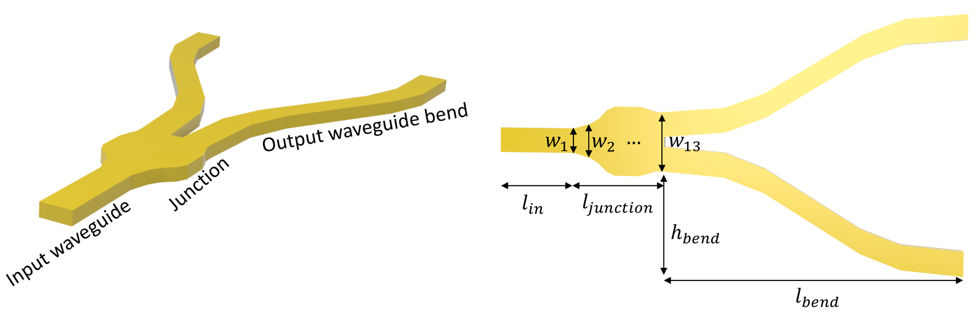 Waveguide Y junction