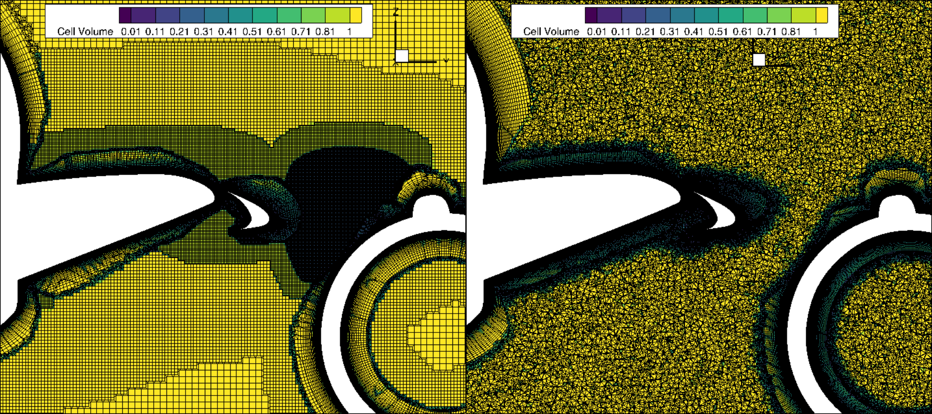 Two types of grids used in our study: ‘ANSA’ and ‘PW’