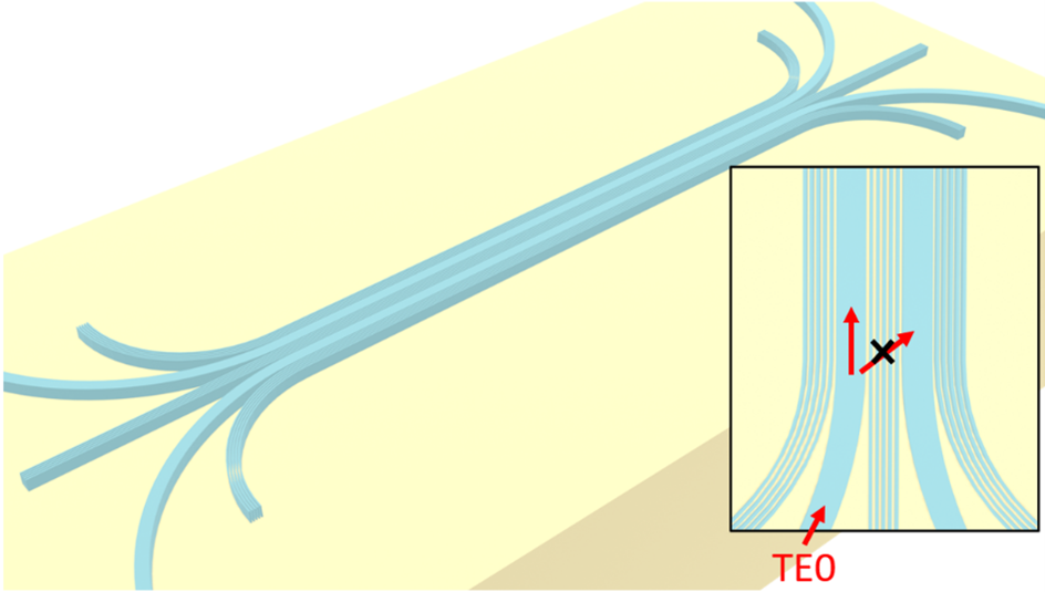 anisotropic metamaterial cladding achieves crosstalk reduction by leveraging exceptional coupling