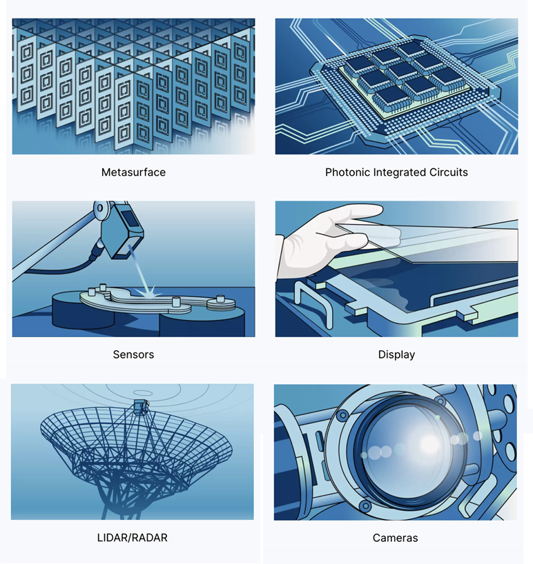 What fields and industries can benefit from FDTD simulations?