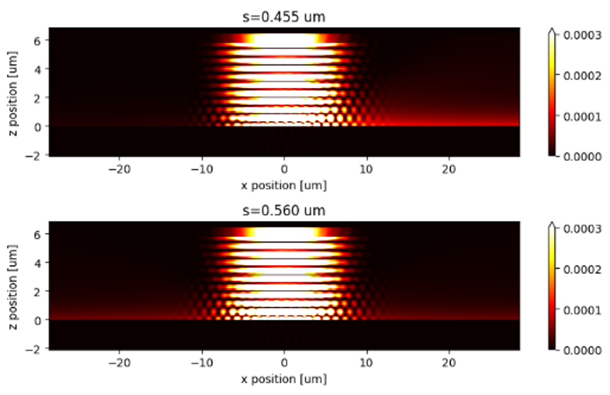 Tidy3D Modeling of a Non-Hermitian Photonic System