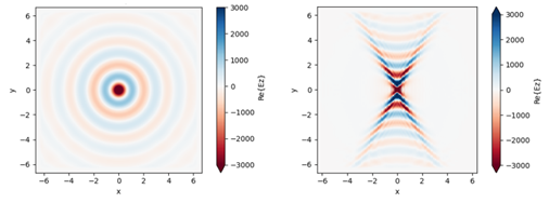 strongly anisotropic propagation of phonon polaritons with concave, anomalous wavefronts