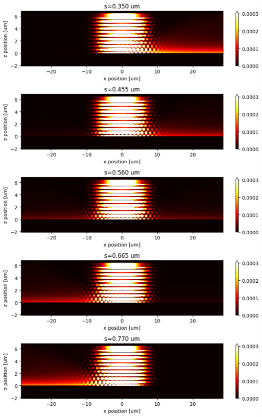 Tidy3D simulated the geometry of the grating structure and achieved the tuning of SPP propagation direction switching