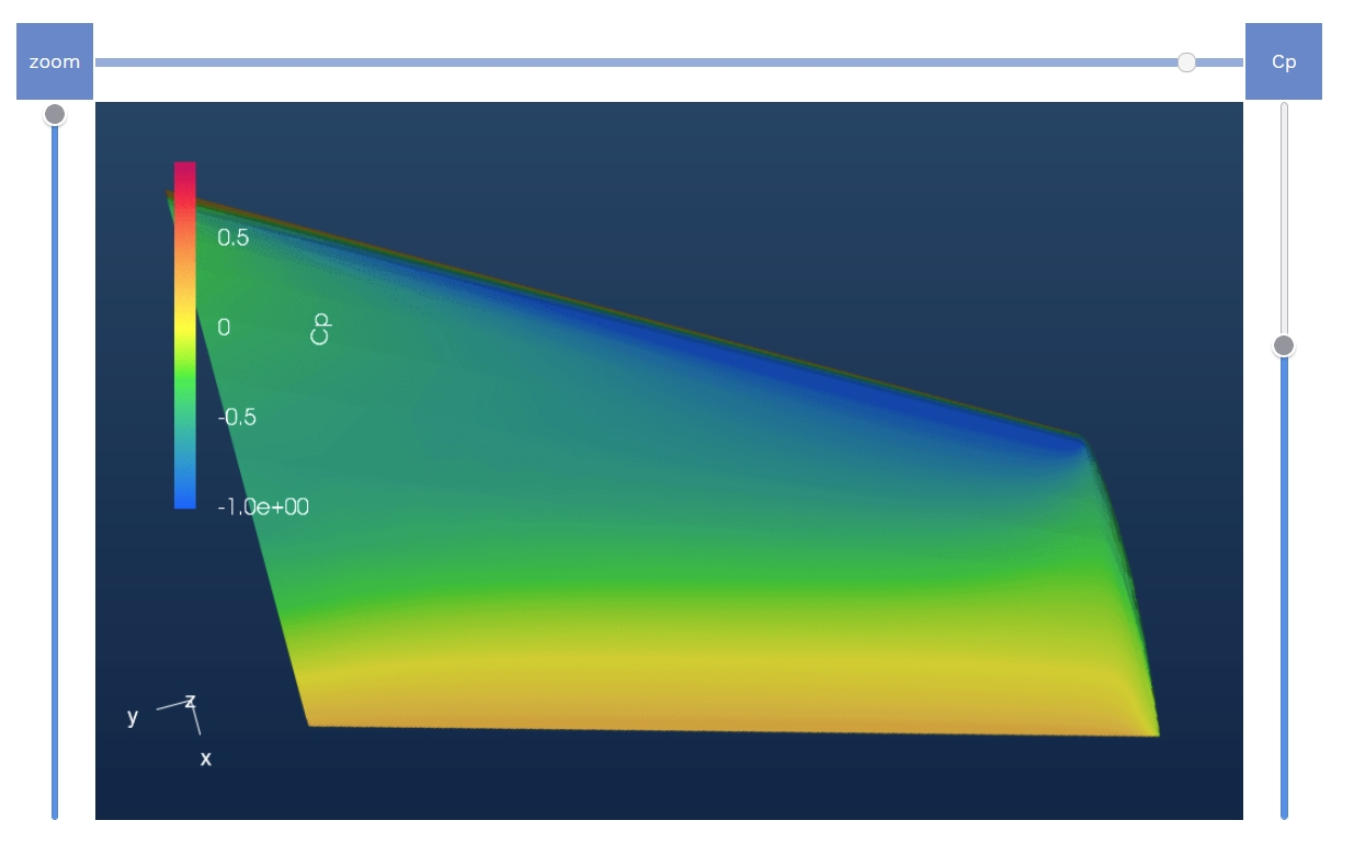 Run CFD Using Flow360 Case Generator